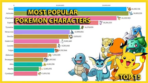 pokemon of the year|most popular pokemon of all time.